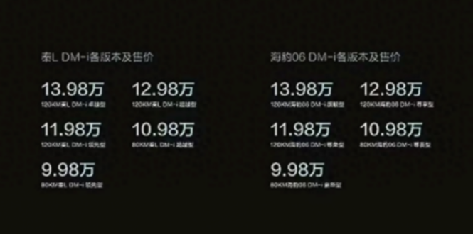 虧電油耗2.9升!比亞迪第五代DM技術發布,全球混動進入全新時代