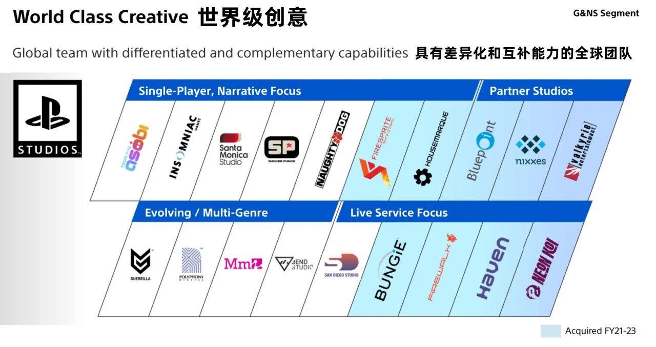 索尼在線服務游戲加速進行時,會與單機游戲平起平坐嗎?