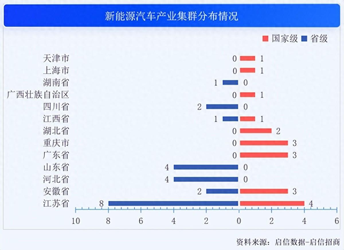 長三角新能源汽車產業協同,打造“4小時產業圈”