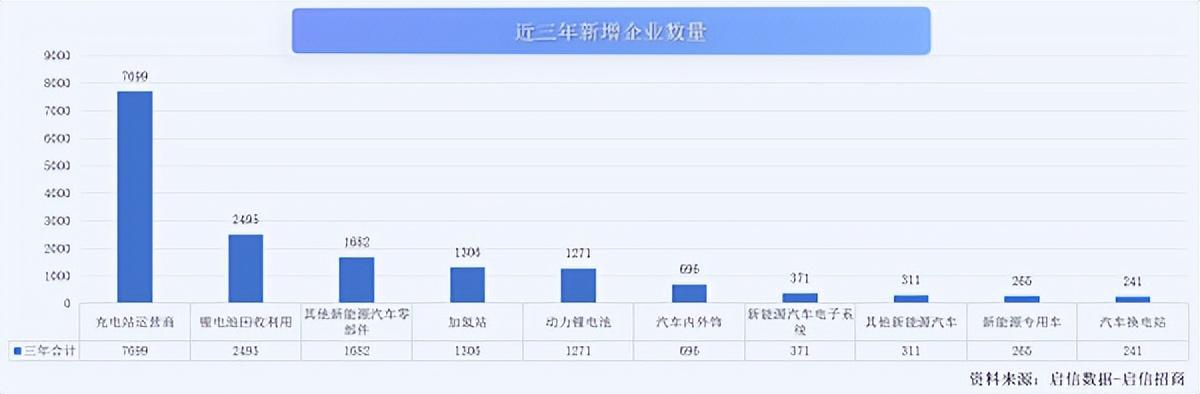 長三角新能源汽車產業協同,打造“4小時產業圈”