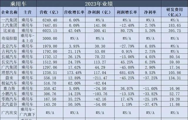 很意外!豐田2023年利潤暴增96%,超中國前十車企利潤之和