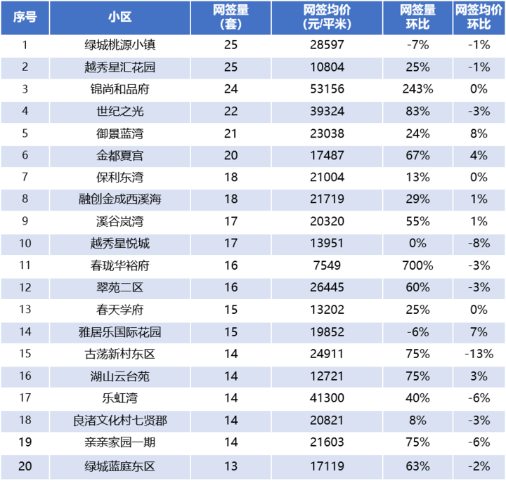 杭州二手房連續3個月成交破8000套,老破小熱度持續