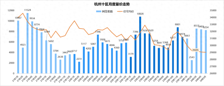 杭州二手房連續3個月成交破8000套,老破小熱度持續