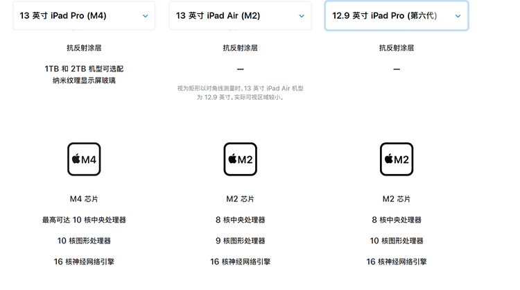 蘋(píng)果不地道:新款iPad Air M2處理器縮水,10核GPU變9核
