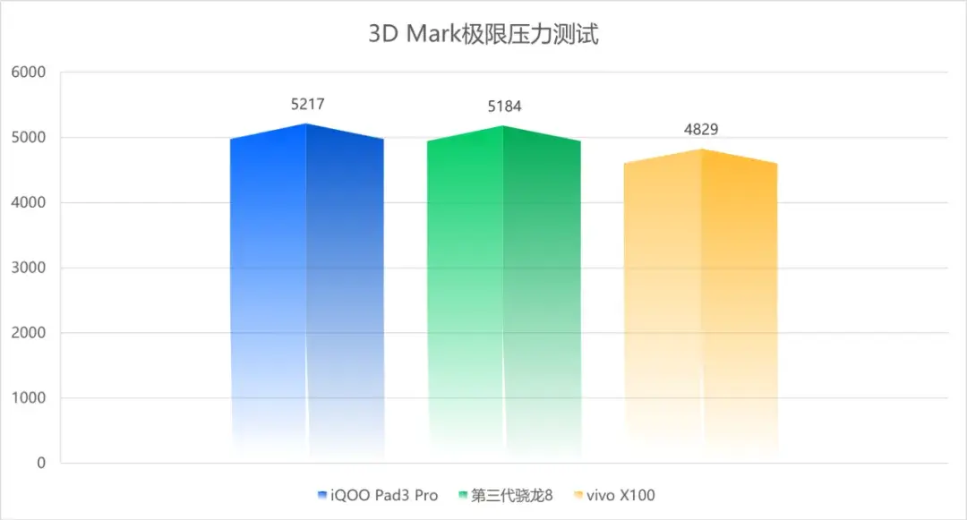 iQOO Pad 2 Pro測評:安卓平板,性能巔峰