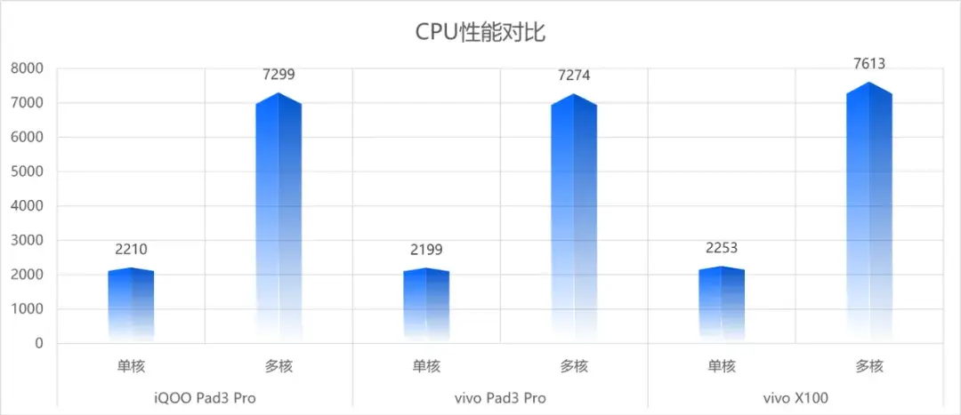 iQOO Pad 2 Pro測評:安卓平板,性能巔峰
