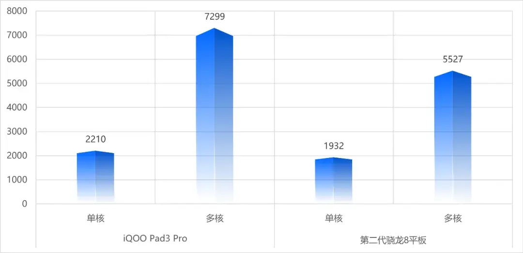 iQOO Pad 2 Pro測評:安卓平板,性能巔峰