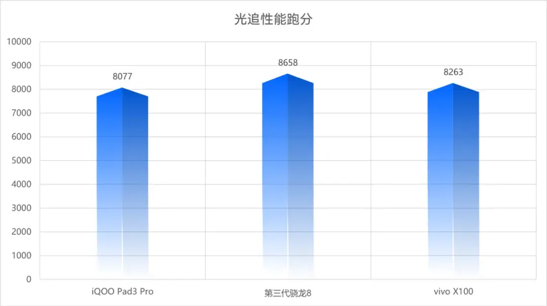 iQOO Pad 2 Pro測評:安卓平板,性能巔峰