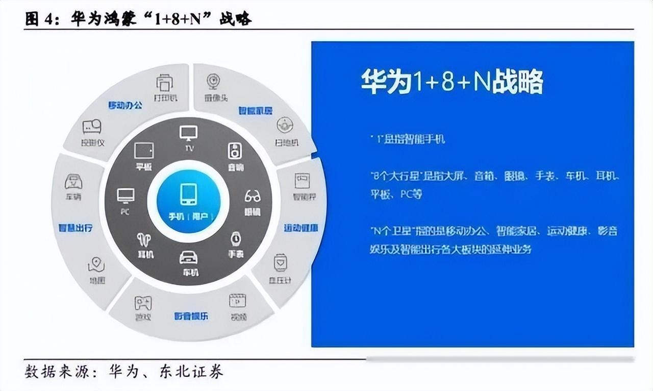 挑戰谷歌蘋果,華為鴻蒙在走什么路線?