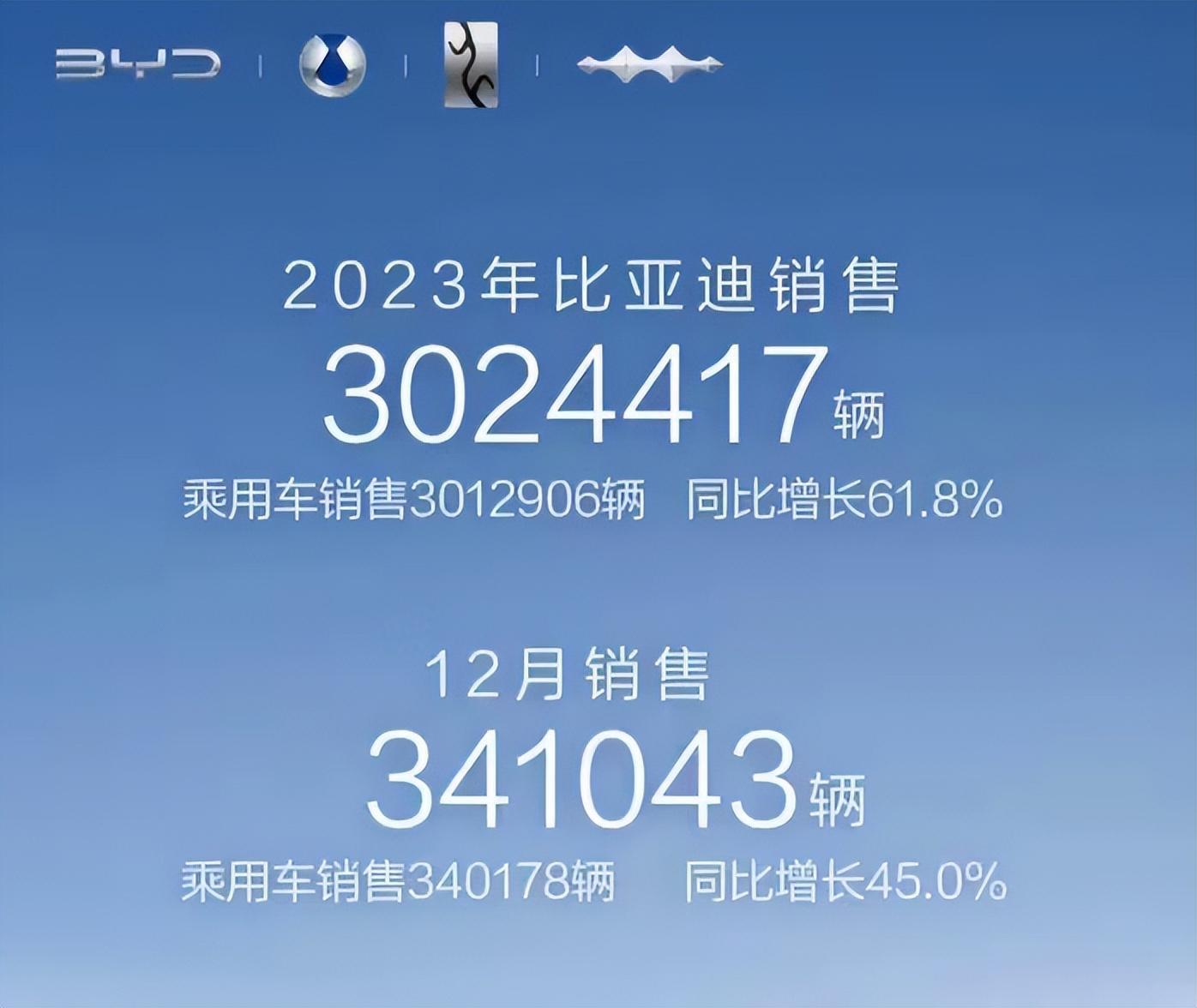 卷不好?廣汽氣不過,但比亞迪、長安是中國崛起的特征