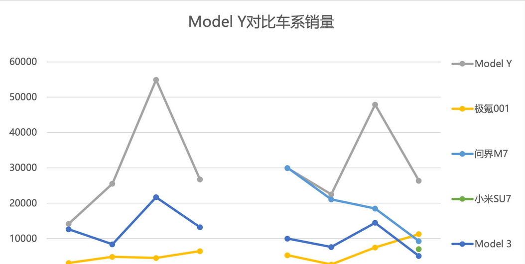 特斯拉五月銷量大漲,股價為何跌跌不休?馬斯克陷入多事之秋?