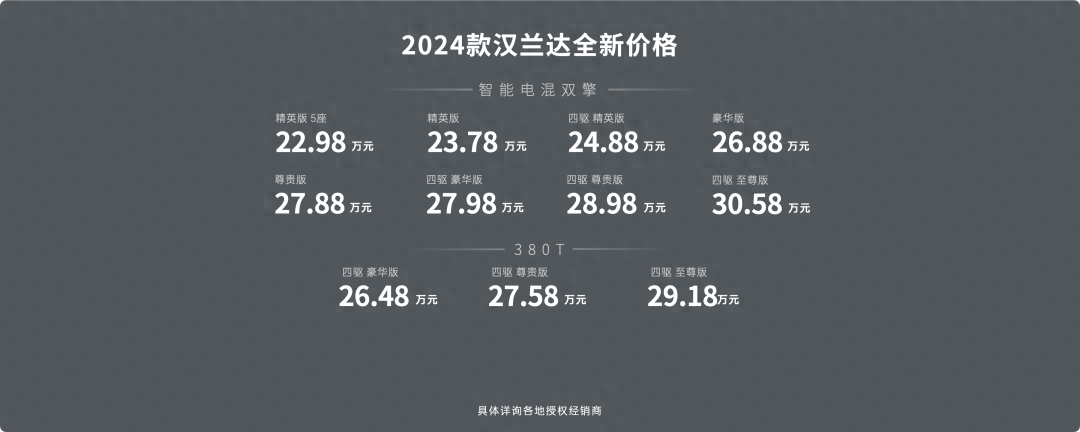 往日加價(jià)王,如今上市即官降:廣汽豐田漢蘭達(dá)實(shí)地探店