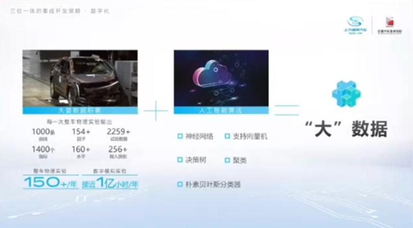 上汽通用的安全底線,卻是很多品牌的安全上限