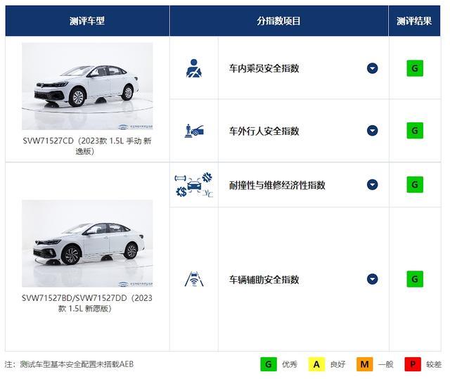除了便宜,剛需用戶還有哪些購買朗逸新銳的理由?