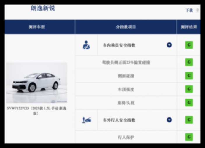 起售價7.999萬,配1.5L+6AT,朗逸新銳實力如何?