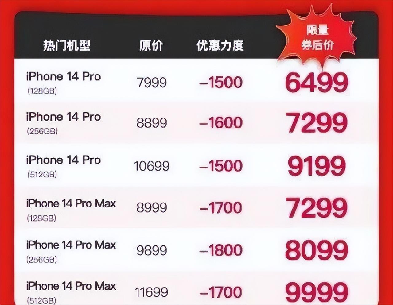 蘋果真是跌跌不休,iPhone15Pro,開始正式步入五千檔