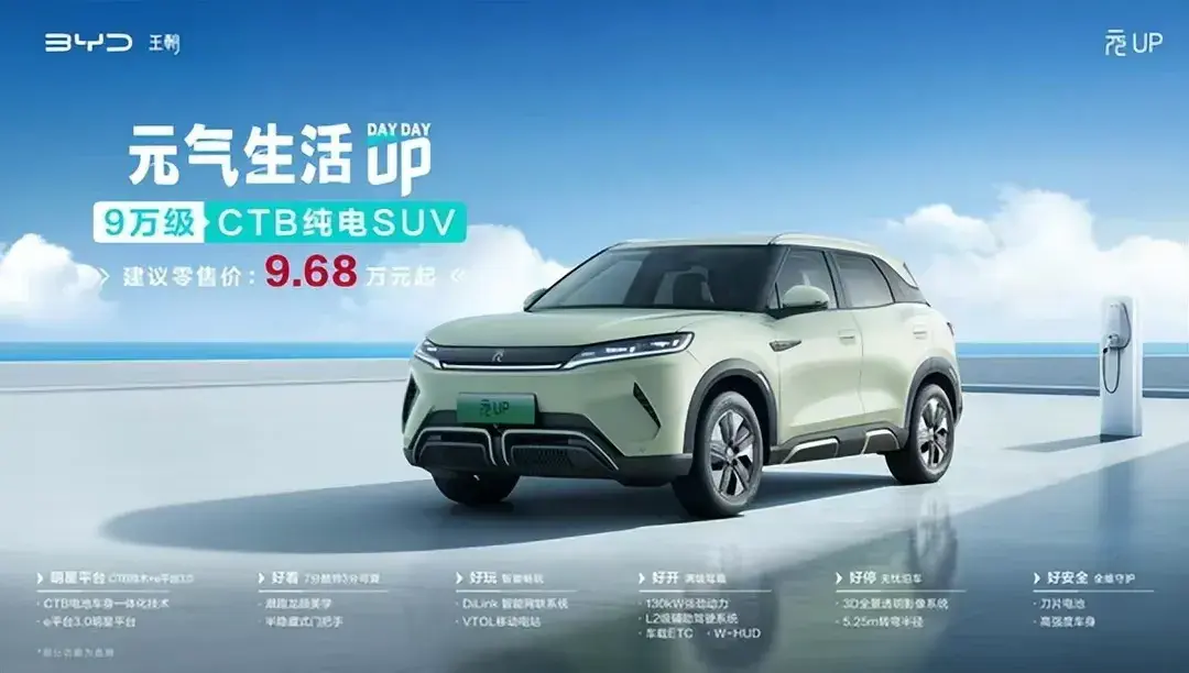 \"解碼10萬(wàn)元級(jí)新強(qiáng)者!比亞迪元UP三款車型,哪款更適合你?\"