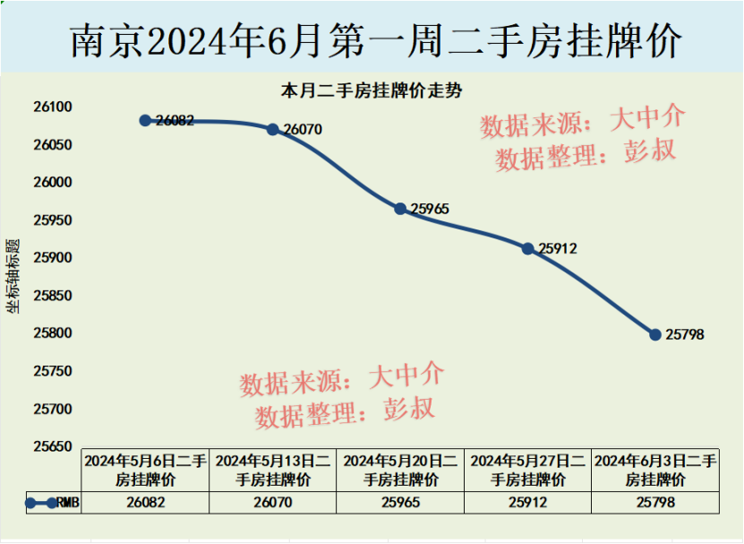 南京樓市以舊換新成功了,南京樓市待售二手房減少到164000多套