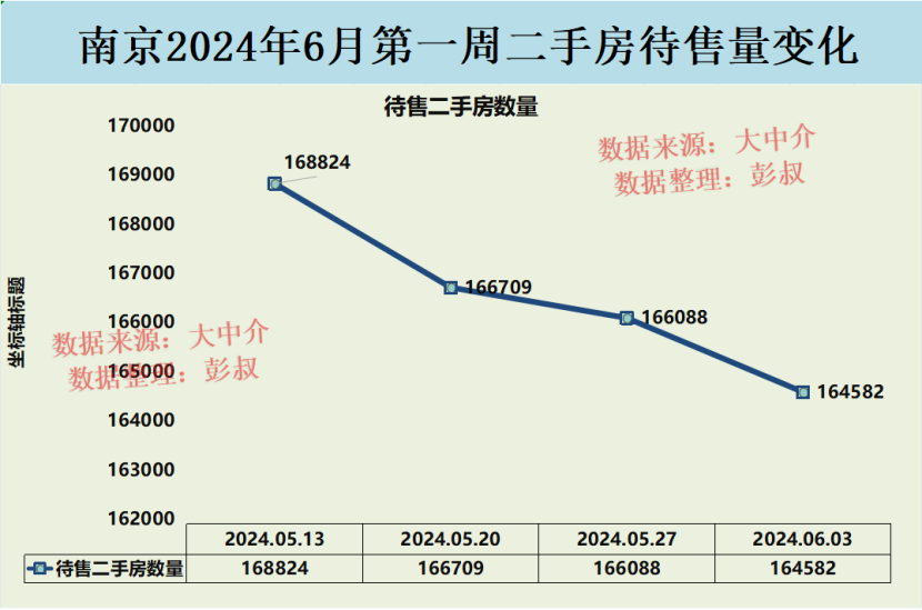 南京樓市以舊換新成功了,南京樓市待售二手房減少到164000多套