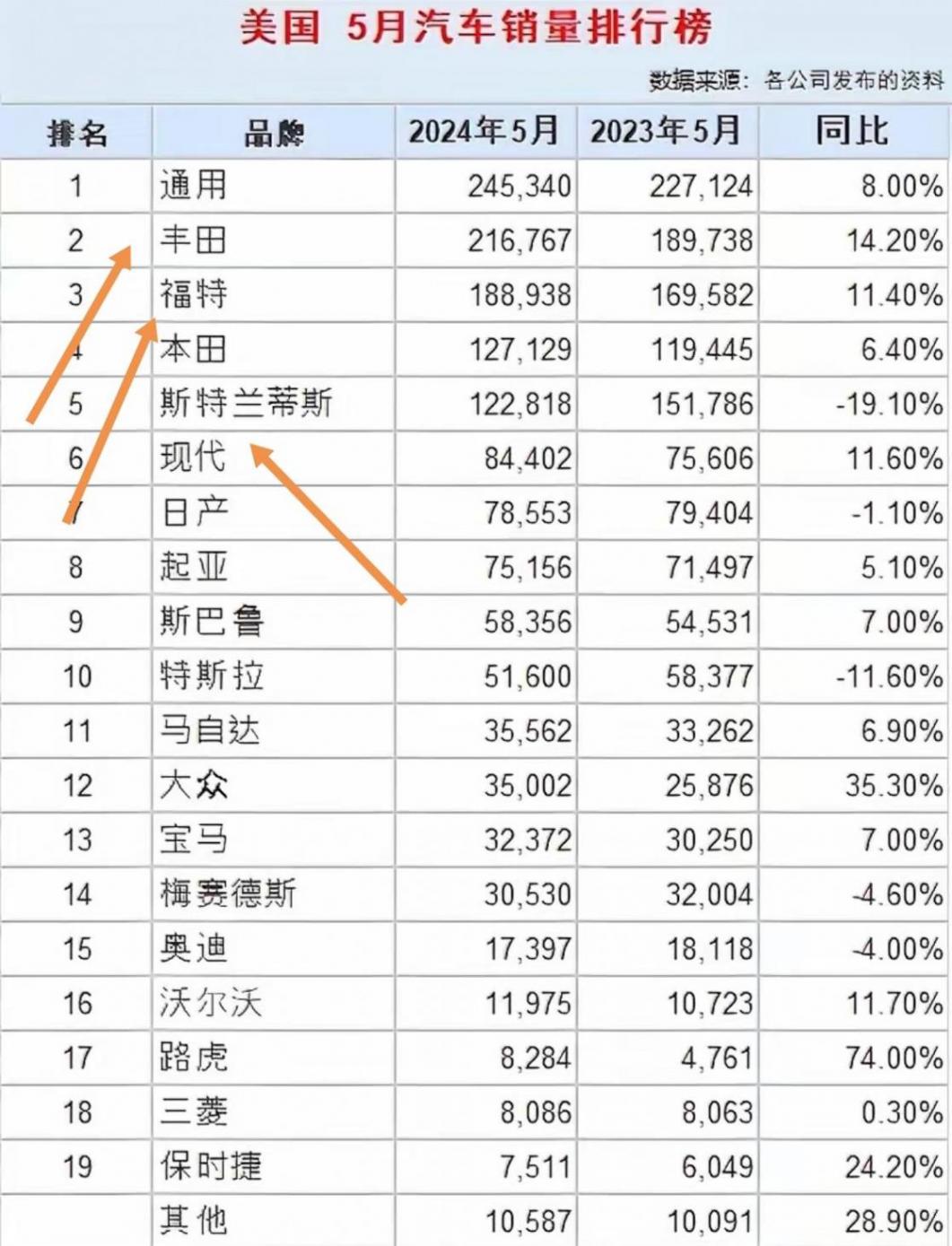 美國加長版漢蘭達(dá),加價1萬,落地價9萬美元才能買到!堪比卡宴