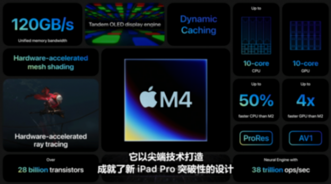 更高端的蘋果M4,是否也在讓iPad Pro變得更小眾