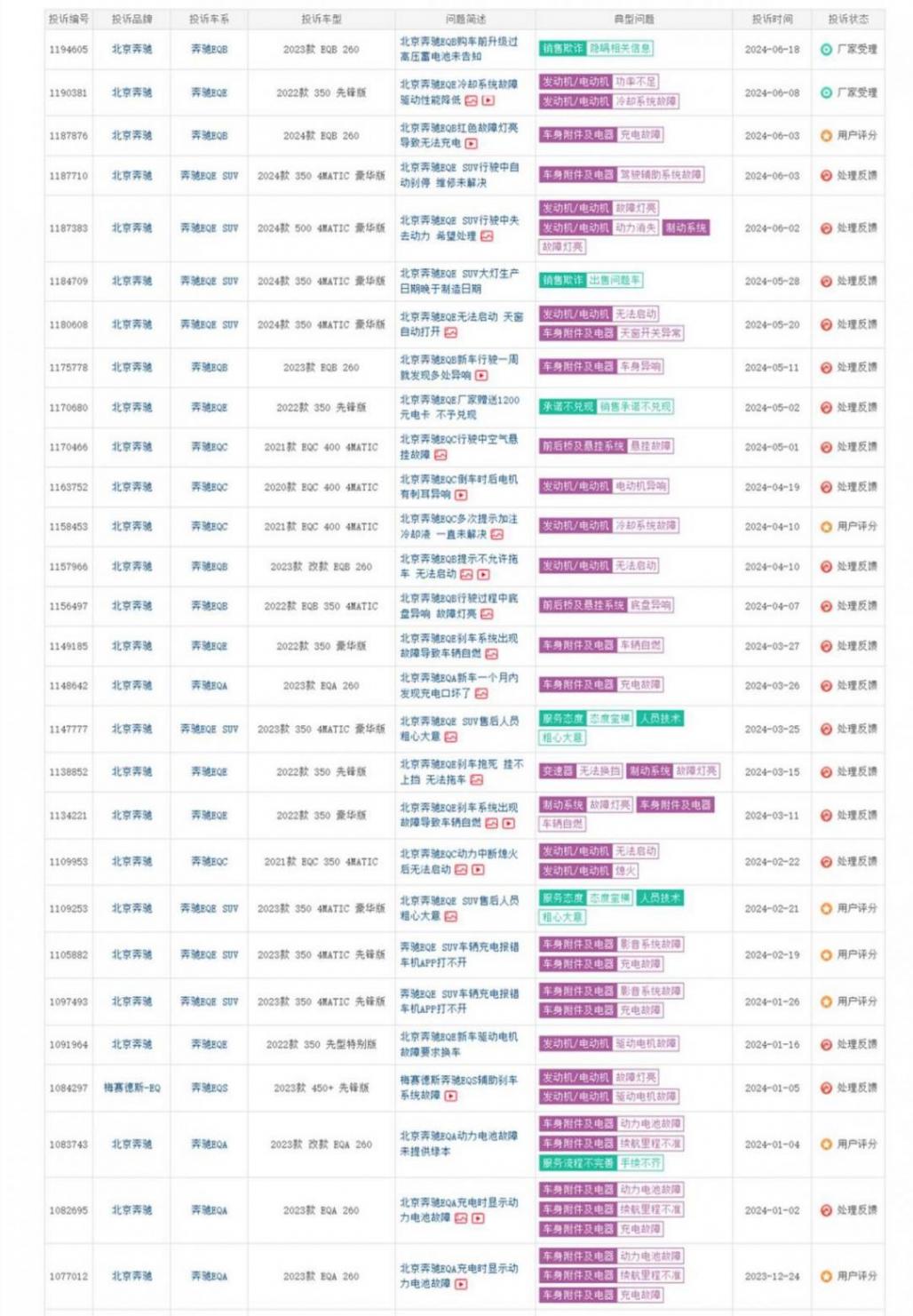 銷量悄然走低,品牌光環逐漸暗淡,奔馳躺贏的時代正走向終結
