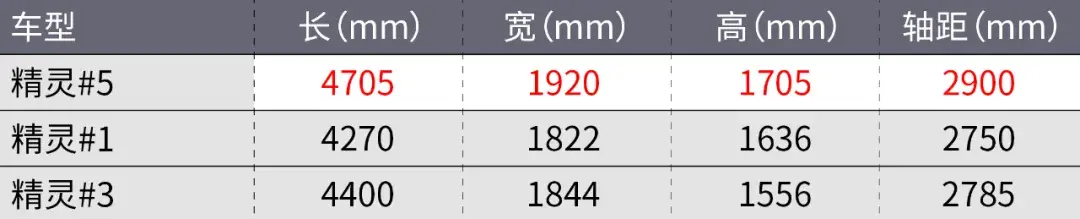 想買(mǎi)新車(chē)的且慢!這些好車(chē)就要上市了