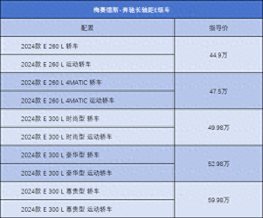 詳解梅賽德斯-奔馳長軸距E級車,哪款配置更值得入手?