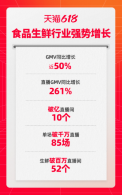 這屆618,抖音頹了,天貓笑了
