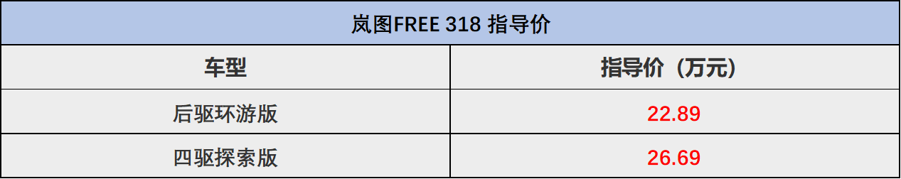 預算25萬買增程SUV,選嵐圖FREE 318如何?