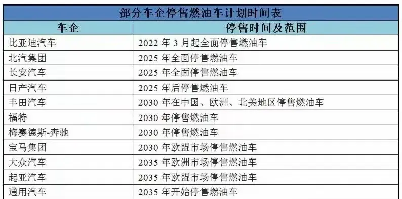 汽車巨頭背水一戰(zhàn),600億歐元投資內(nèi)燃機(jī)!新能源的終結(jié)還是重生