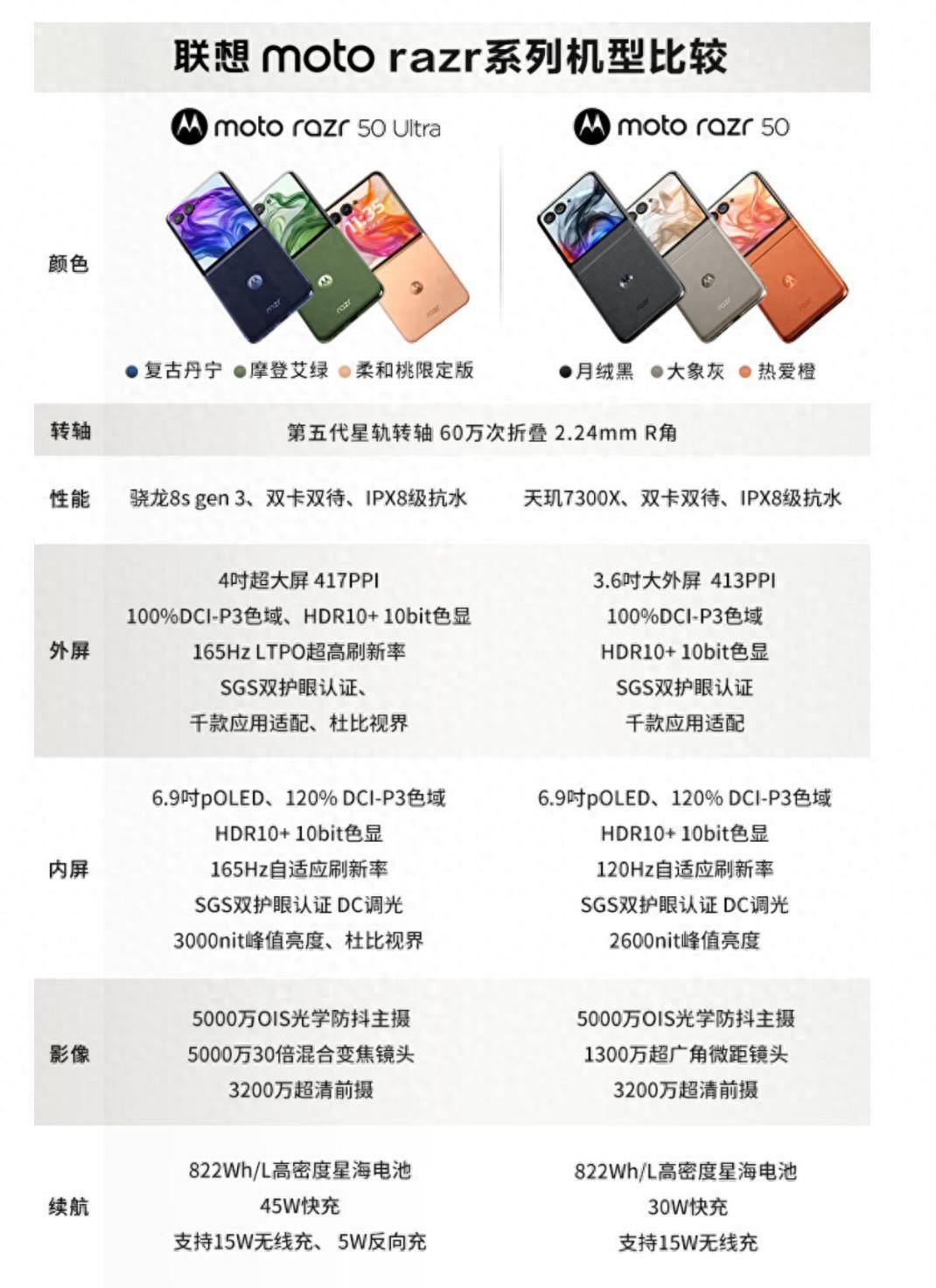 moto razr 50 Ultra AI元啟版發布:驍龍8sGen3加持 5699起售