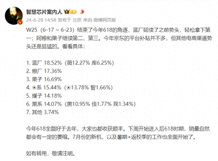 vivo持續稱霸,OPPO持續墊底