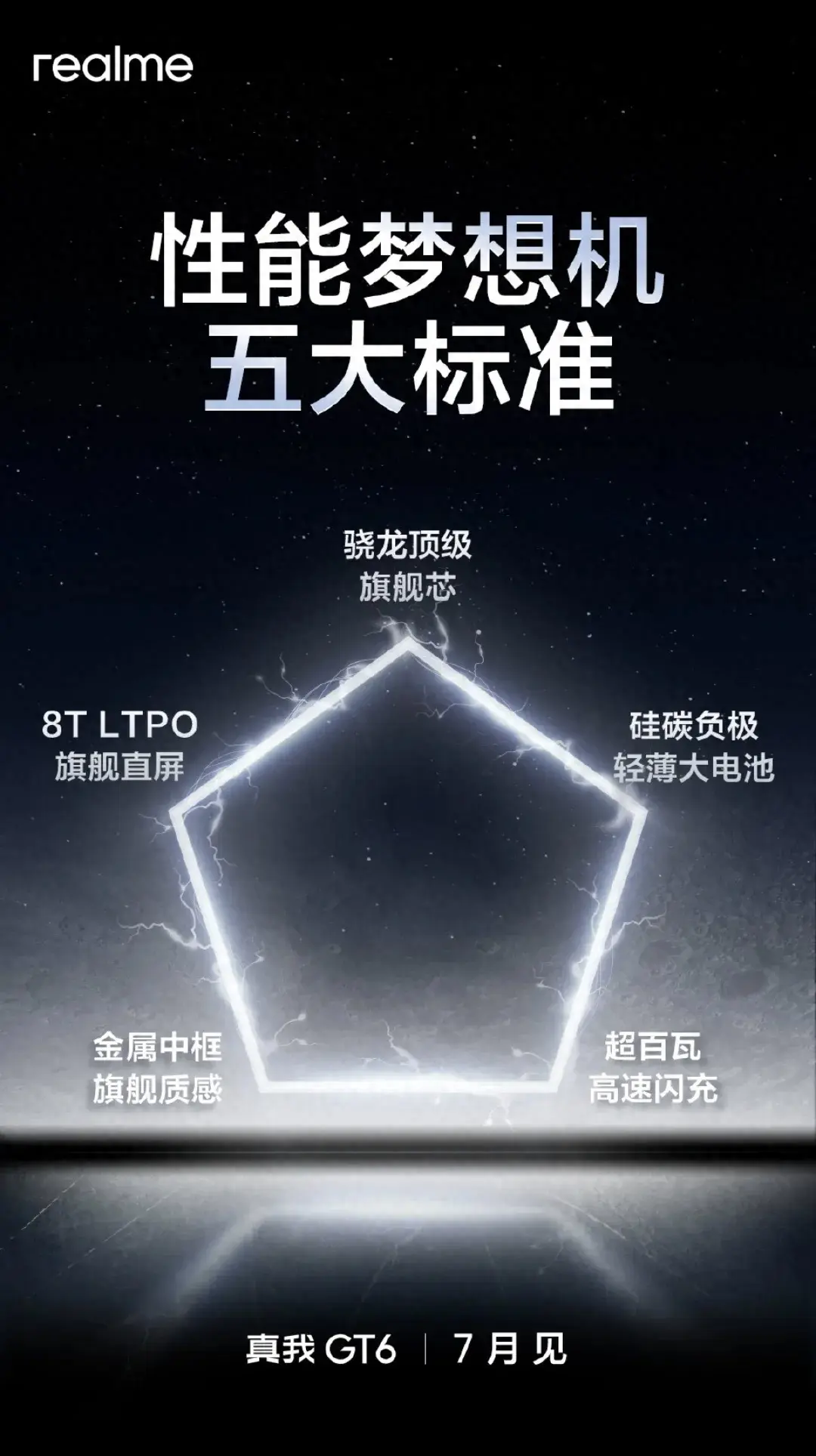 徐起預熱真我GT6, 定義性能夢想機的5大標準版,你手機滿足條件嗎