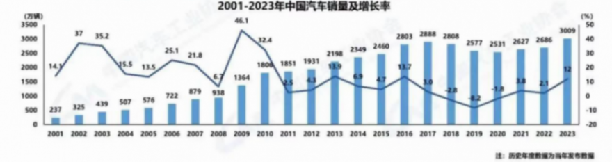 捷豹路虎做加法 看“Freelander神行者”如何扛起電動豪華新旗幟