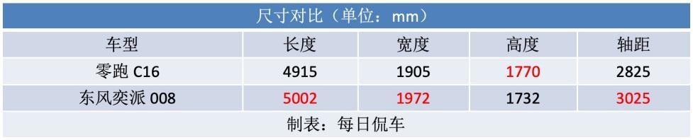 填補(bǔ)15-20萬新能源6座SUV空白 零跑C16增程版實(shí)拍導(dǎo)購(gòu)