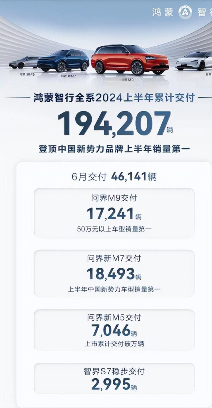 6月“成績(jī)單”出爐 用銷量告訴你該選什么新能源品牌