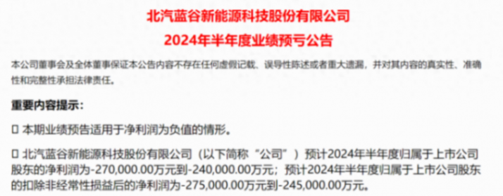 上半年預(yù)虧超24億元!北汽藍(lán)谷期待華為救場(chǎng)