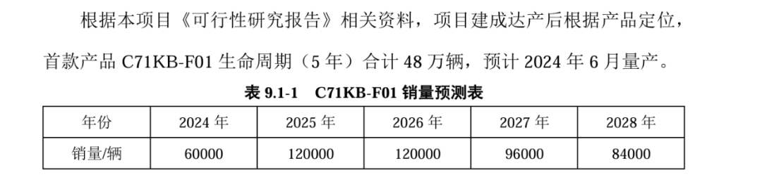 上半年預(yù)虧超24億元!北汽藍(lán)谷期待華為救場(chǎng)