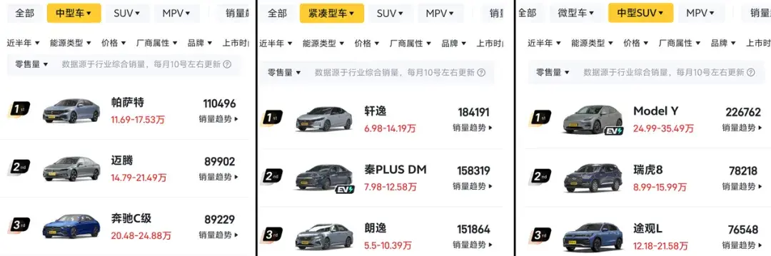 三大賽道全面布局,上汽大眾半年銷量表現穩健