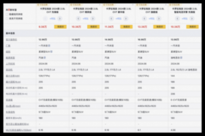 2.0L+CVT動力,優惠3.6萬,標配L2輔助駕駛,解析豐田卡羅拉銳放
