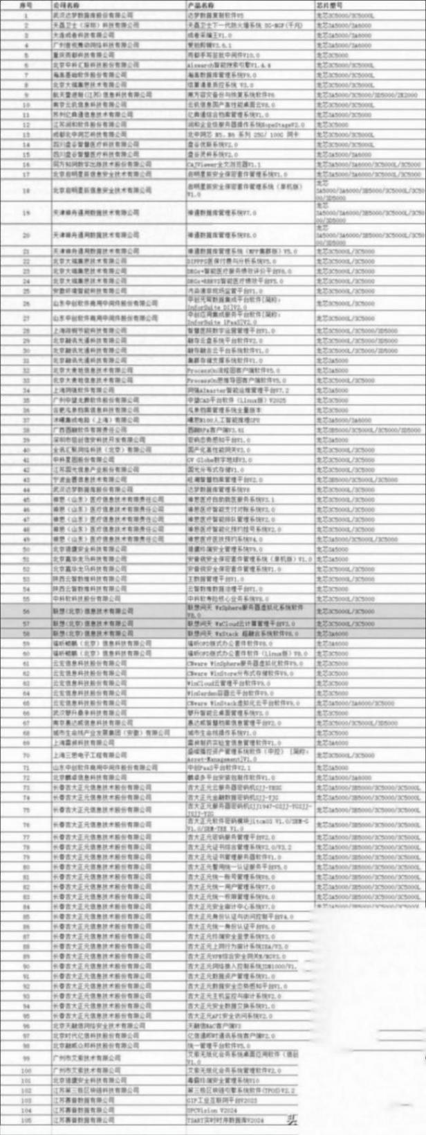 龍芯最新消息:聯想實現使用國產CPU的承諾!龍芯3C6000已回片!