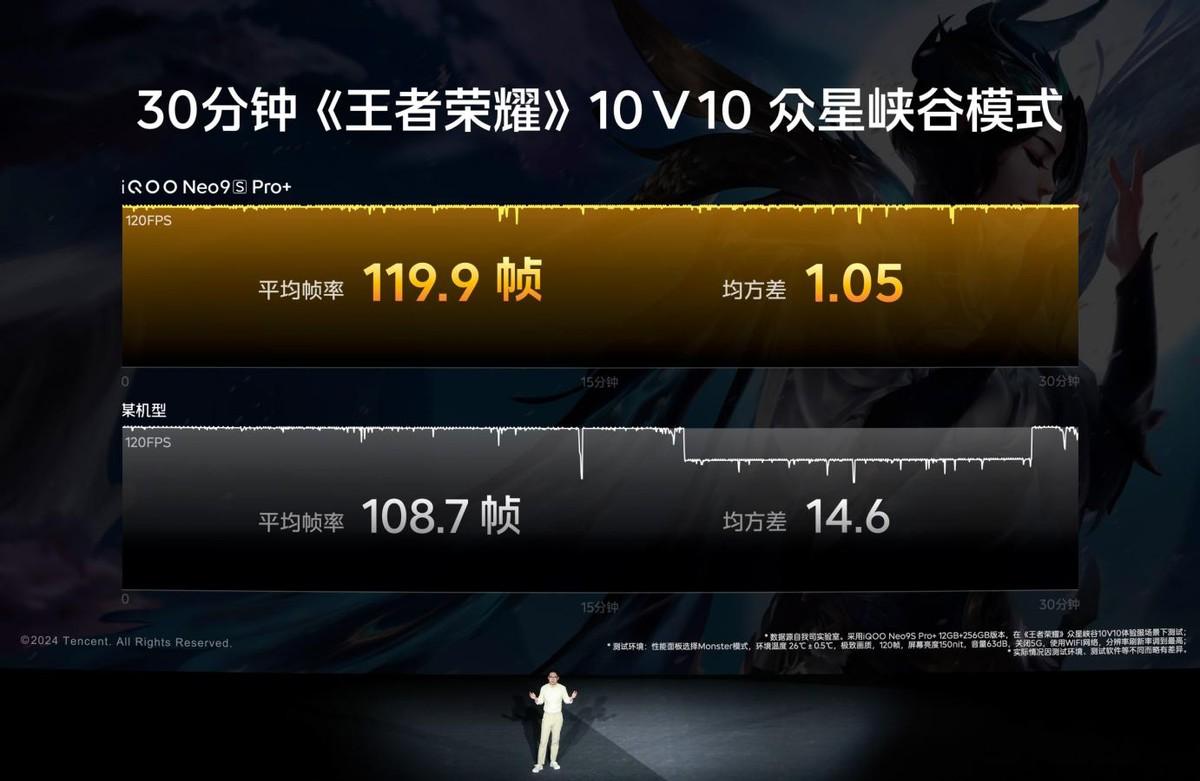 驍龍8 Gen3加獨立電競芯片,iQOO Neo9S Pro+ 到手價2899元起