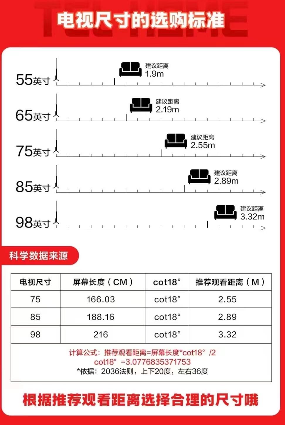 目前怎么買電視最合適?什么尺寸電視賣的最火?哪幾款最超值?