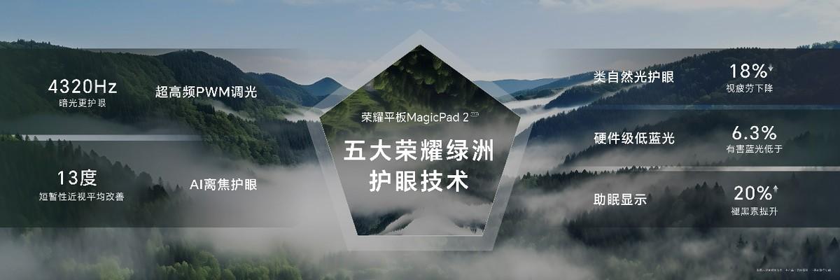 出色好屏 高效隨行!榮耀平板MagicPad2正式發布 售價2899元起