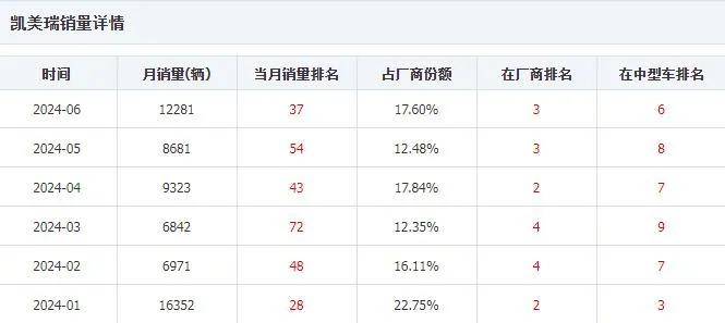凱美瑞降價 邁騰換代 17萬的亞洲龍 會有人買嗎?