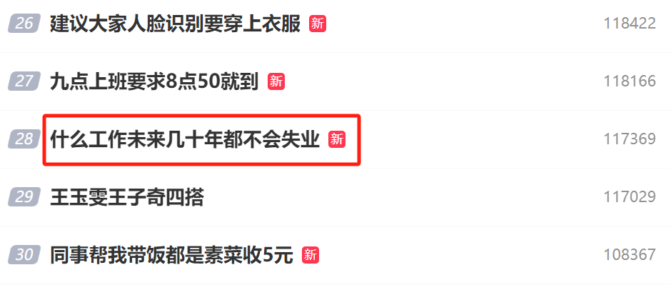 人工智能時(shí)代,網(wǎng)友評(píng)選出了十大永遠(yuǎn)不會(huì)失業(yè)的工作!