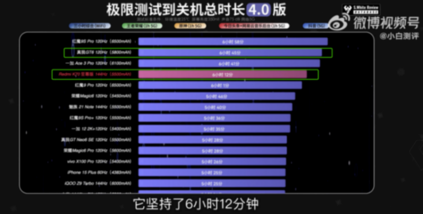 中端性能旗艦殺瘋了!紅米K70至尊版和真我GT6該怎么選?