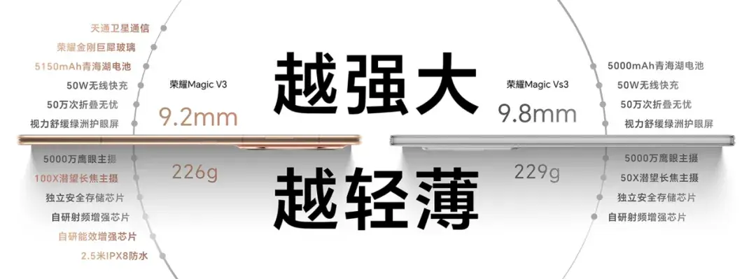 價差2000元 榮耀Magic V3和榮耀Magic Vs3誰更值得買?