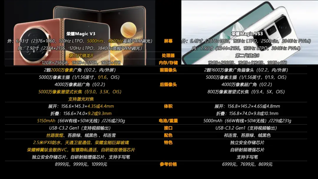 價差2000元 榮耀Magic V3和榮耀Magic Vs3誰更值得買?